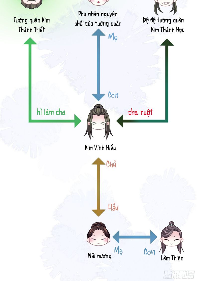 Tôi Nghi Ngờ Hệ Thống Thích Tôi Chapter 48 - Trang 3