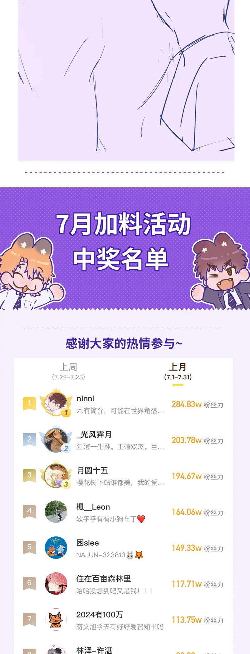 Cún Con Nói Dối Sẽ Bị Ăn Mất Chapter 22 - Trang 3