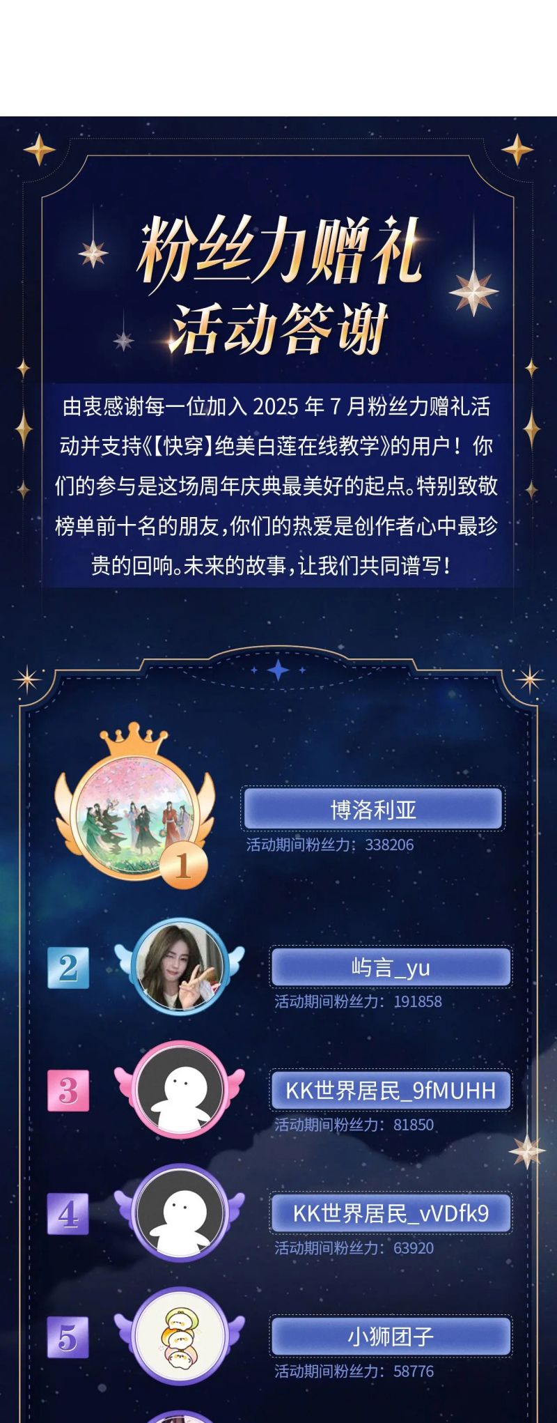 Tuyệt mỹ bạch liên hoa online dạy học Chap 454 - Next 